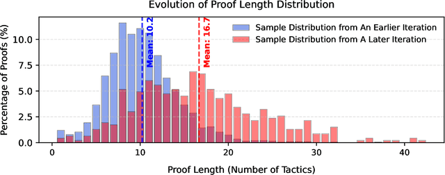 Figure 3 for BFS-Prover: Scalable Best-First Tree Search for LLM-based Automatic Theorem Proving