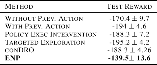 Figure 4 for Contextual Reliability: When Different Features Matter in Different Contexts
