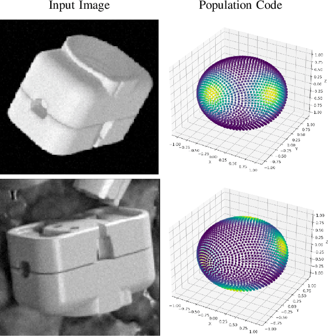 Figure 1 for Object-Pose Estimation With Neural Population Codes