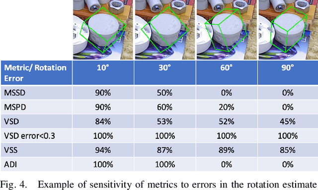 Figure 4 for Object-Pose Estimation With Neural Population Codes