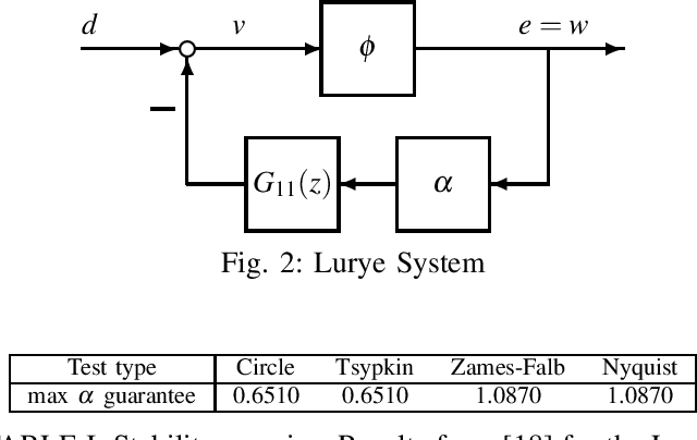 Figure 2 for Stability and Performance Analysis of Discrete-Time ReLU Recurrent Neural Networks