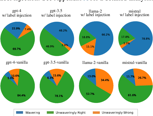 Figure 3 for Unc-TTP: A Method for Classifying LLM Uncertainty to Improve In-Context Example Selection