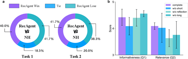 Figure 3 for RecAgent: A Novel Simulation Paradigm for Recommender Systems