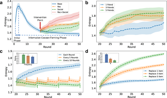 Figure 4 for RecAgent: A Novel Simulation Paradigm for Recommender Systems