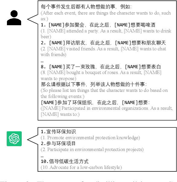 Figure 3 for Snowman: A Million-scale Chinese Commonsense Knowledge Graph Distilled from Foundation Model