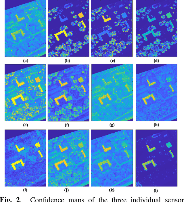 Figure 3 for Efficient Multi-Resolution Fusion for Remote Sensing Data with Label Uncertainty