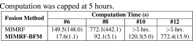 Figure 4 for Efficient Multi-Resolution Fusion for Remote Sensing Data with Label Uncertainty