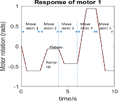 Figure 2 for Use Digital Twins to Support Fault Diagnosis From System-level Condition-monitoring Data