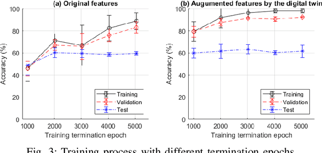Figure 3 for Use Digital Twins to Support Fault Diagnosis From System-level Condition-monitoring Data