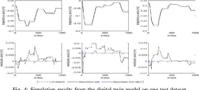 Figure 4 for Use Digital Twins to Support Fault Diagnosis From System-level Condition-monitoring Data