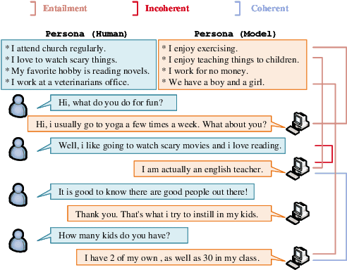 Figure 1 for Learning to Memorize Entailment and Discourse Relations for Persona-Consistent Dialogues