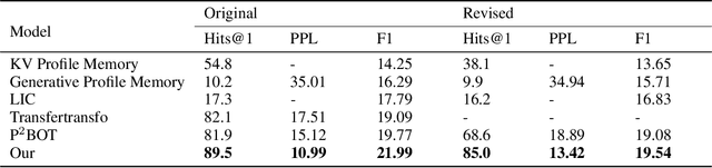 Figure 2 for Learning to Memorize Entailment and Discourse Relations for Persona-Consistent Dialogues