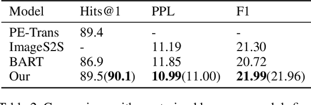Figure 4 for Learning to Memorize Entailment and Discourse Relations for Persona-Consistent Dialogues