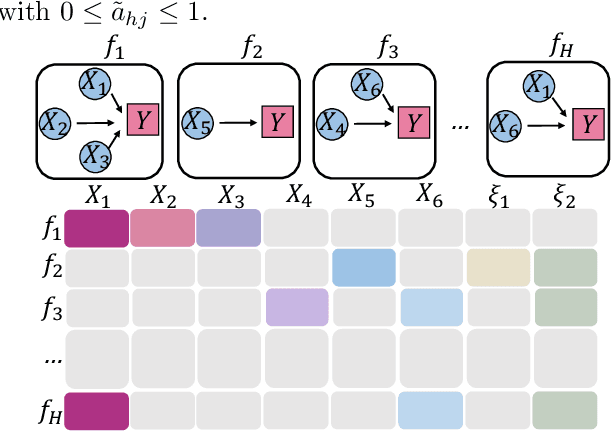 Figure 2 for Unveiling Latent Causal Rules: A Temporal Point Process Approach for Abnormal Event Explanation