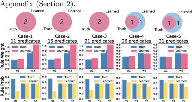 Figure 4 for Unveiling Latent Causal Rules: A Temporal Point Process Approach for Abnormal Event Explanation
