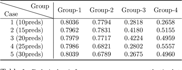Figure 1 for Unveiling Latent Causal Rules: A Temporal Point Process Approach for Abnormal Event Explanation