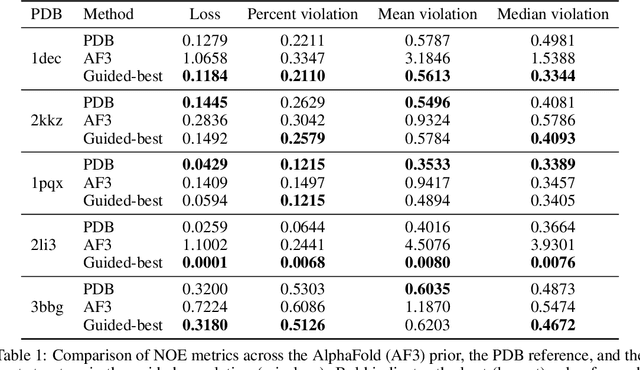 Figure 2 for Seek and You Shall Fold
