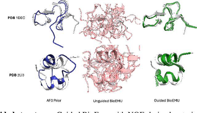 Figure 4 for Seek and You Shall Fold