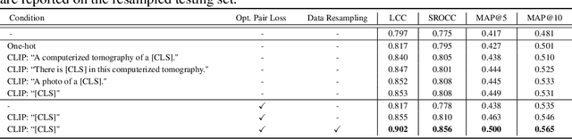 Figure 2 for Quality Sentinel: Estimating Label Quality and Errors in Medical Segmentation Datasets