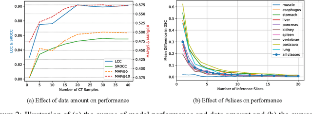 Figure 3 for Quality Sentinel: Estimating Label Quality and Errors in Medical Segmentation Datasets