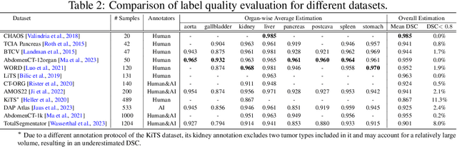 Figure 4 for Quality Sentinel: Estimating Label Quality and Errors in Medical Segmentation Datasets