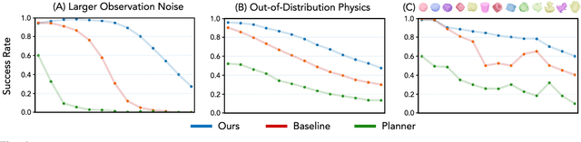 Figure 3 for From Simple to Complex Skills: The Case of In-Hand Object Reorientation