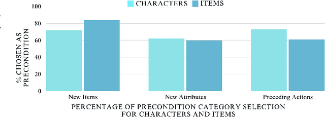 Figure 4 for STORY2GAME: Generating (Almost) Everything in an Interactive Fiction Game