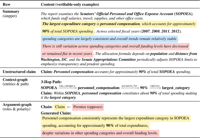 Figure 2 for SynClaimEval: A Framework for Evaluating the Utility of Synthetic Data in Long-Context Claim Verification
