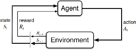 Figure 1 for DQN Performance with Epsilon Greedy Policies and Prioritized Experience Replay