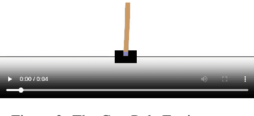 Figure 2 for DQN Performance with Epsilon Greedy Policies and Prioritized Experience Replay