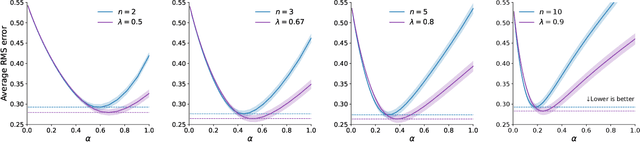 Figure 1 for Compound Returns Reduce Variance in Reinforcement Learning