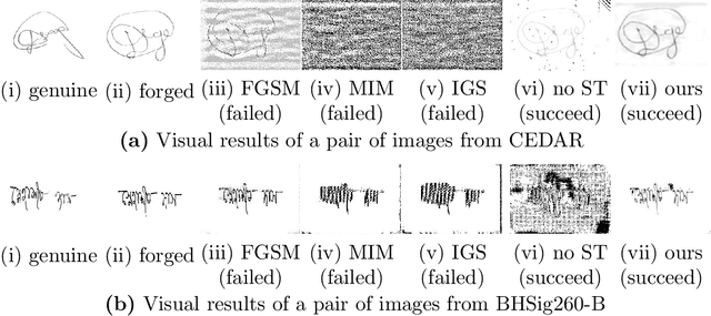 Figure 4 for A White-Box False Positive Adversarial Attack Method on Contrastive Loss-Based Offline Handwritten Signature Verification Models