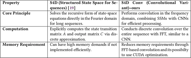 Figure 2 for S4ConvD: Adaptive Scaling and Frequency Adjustment for Energy-Efficient Sensor Networks in Smart Buildings