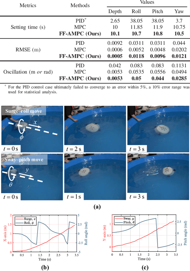 Figure 3 for A Novel Underwater Vehicle With Orientation Adjustable Thrusters: Design and Adaptive Tracking Control