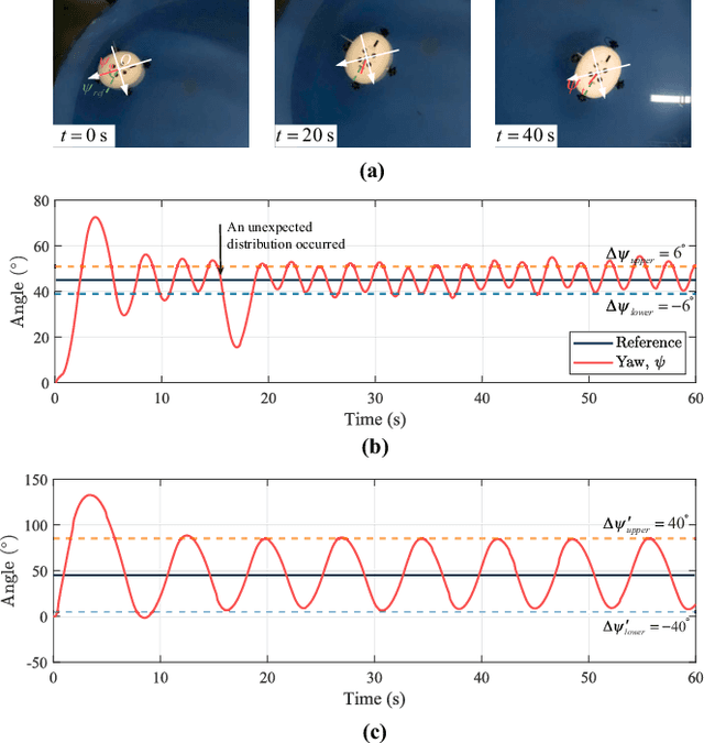 Figure 4 for A Novel Underwater Vehicle With Orientation Adjustable Thrusters: Design and Adaptive Tracking Control