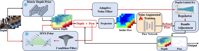 Figure 3 for RoMeO: Robust Metric Visual Odometry
