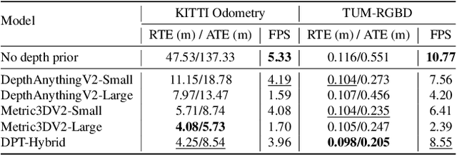 Figure 2 for RoMeO: Robust Metric Visual Odometry