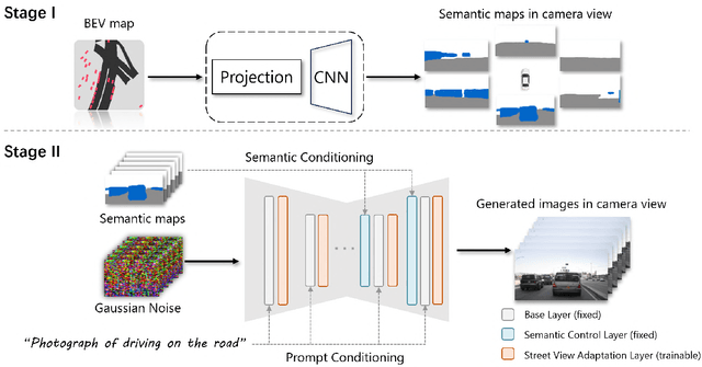 Figure 2 for From Bird's-Eye to Street View: Crafting Diverse and Condition-Aligned Images with Latent Diffusion Model