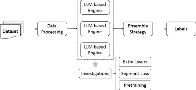 Figure 1 for TM-TREK at SemEval-2024 Task 8: Towards LLM-Based Automatic Boundary Detection for Human-Machine Mixed Text