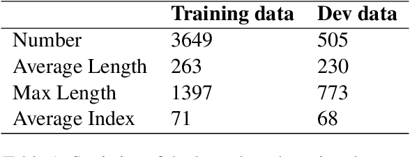 Figure 2 for TM-TREK at SemEval-2024 Task 8: Towards LLM-Based Automatic Boundary Detection for Human-Machine Mixed Text