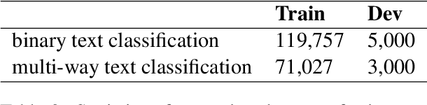 Figure 3 for TM-TREK at SemEval-2024 Task 8: Towards LLM-Based Automatic Boundary Detection for Human-Machine Mixed Text