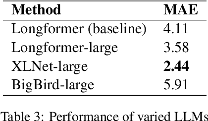 Figure 4 for TM-TREK at SemEval-2024 Task 8: Towards LLM-Based Automatic Boundary Detection for Human-Machine Mixed Text