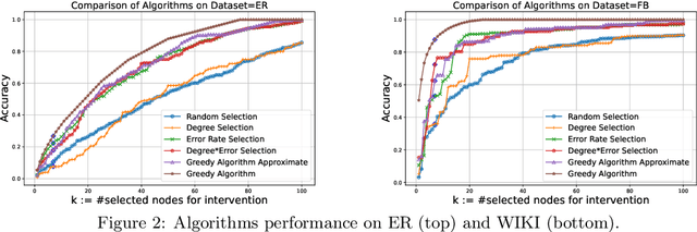 Figure 3 for Optimally Improving Cooperative Learning in a Social Setting