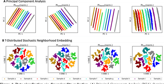 Figure 4 for Machine Learning Reviews Composition Dependent Thermal Stability in Halide Perovskites