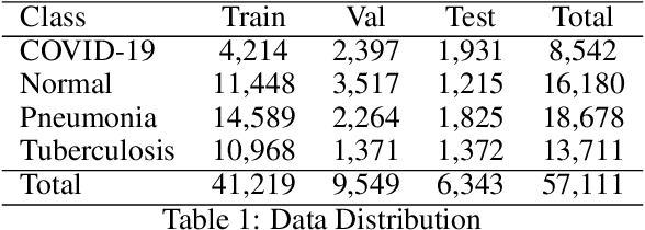 Figure 1 for Chest Disease Detection In X-Ray Images Using Deep Learning Classification Method