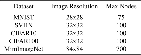 Figure 2 for Feature-based Graph Attention Networks Improve Online Continual Learning