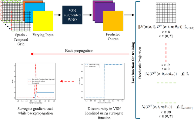 Figure 1 for Event-driven physics-informed operator learning for reliability analysis