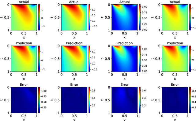 Figure 3 for Event-driven physics-informed operator learning for reliability analysis