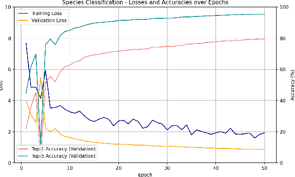 Figure 4 for FGDCC: Fine-Grained Deep Cluster Categorization -- A Framework for Intra-Class Variability Problems in Plant Classification