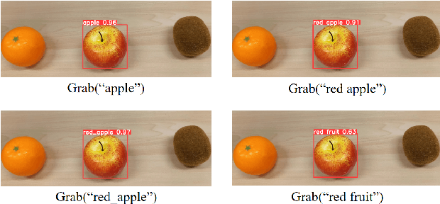 Figure 3 for GameVLM: A Decision-making Framework for Robotic Task Planning Based on Visual Language Models and Zero-sum Games